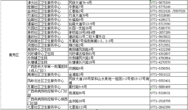 表现提示