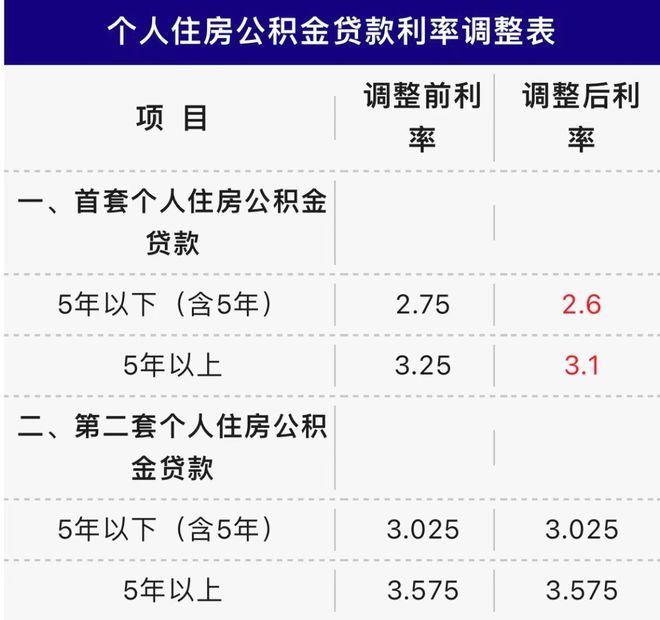 以上两个词汇作为关键词最为相关