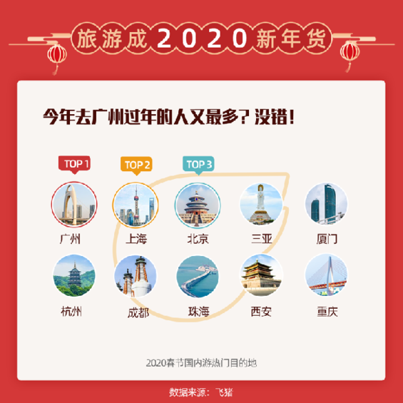 2025年春运开启