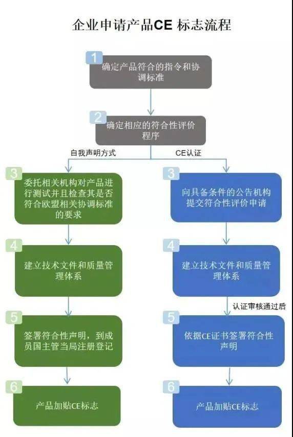 欧盟充电口新规生效实地研究数据应用_复古款11.18.95