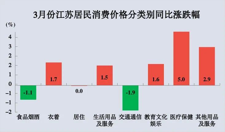 CPI上涨预测