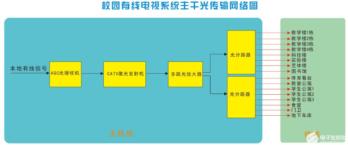 防水补漏