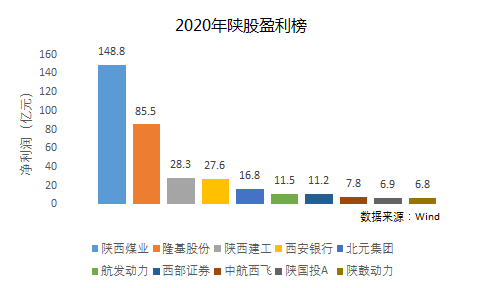 分红计划（或高效计划分析实施）