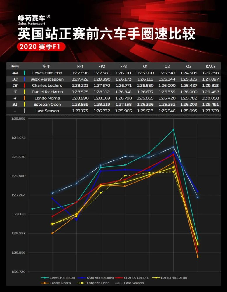 高速车祸爆胎