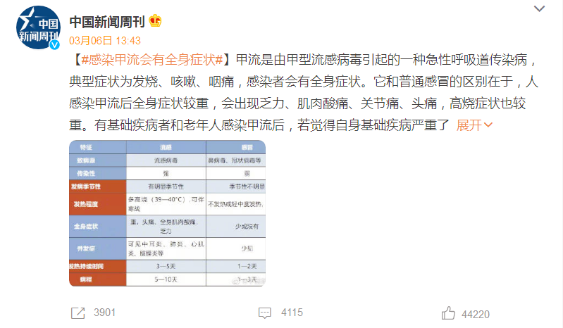 儿童医院排号