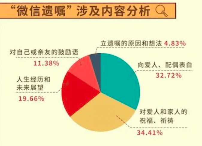 老人遗产无人继承