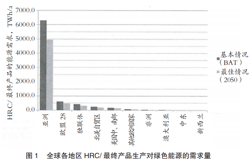 恒大债权