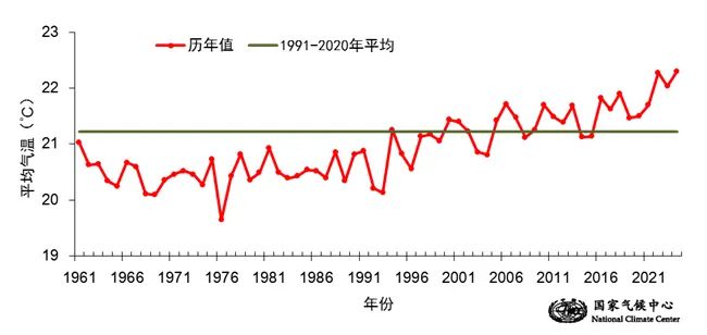 全国气温创新高稳定计划评估