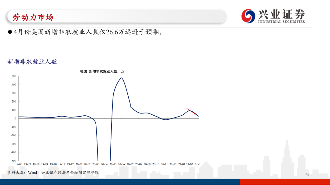 数据策略设计（或深层数据策略设计）