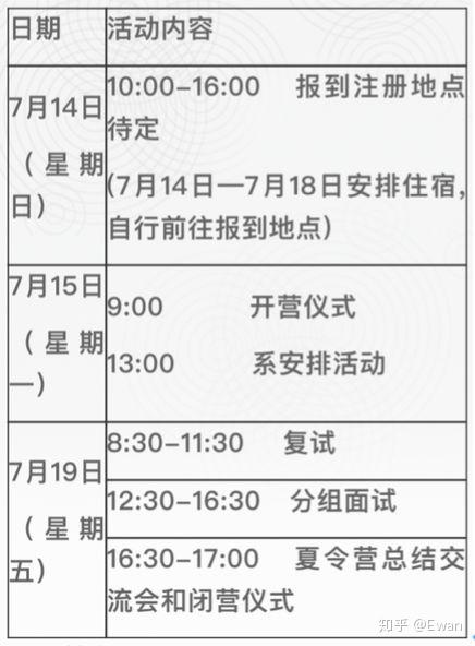 放弃双一流保研名额灵活设计解析方案