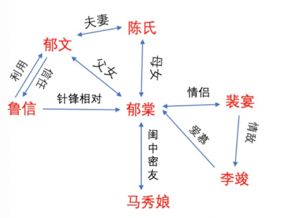 国色芳华剧情节奏分析