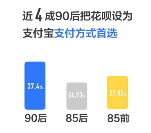 打8折事故处理（或事故调查）