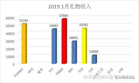 全面应用分析数据（或数据分析）