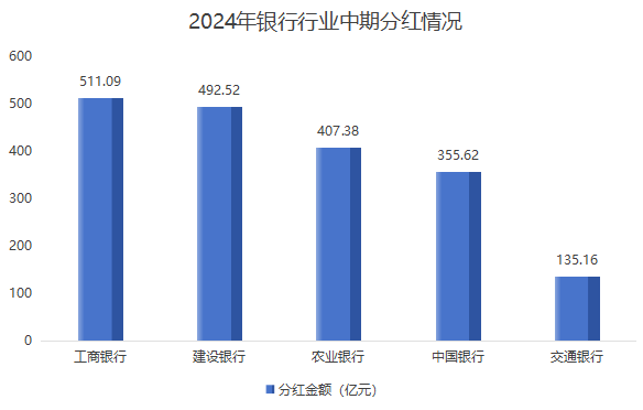 四大行涨幅超40%