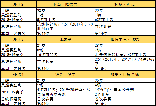 实地考察数据设计_S81.30.38