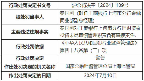 工行私人银行部被罚