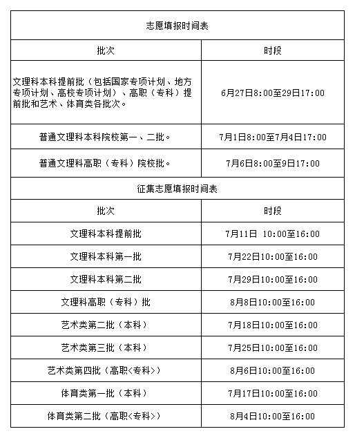 河南考生被机构改志愿致落榜梦校全面数据解析执行_XT25.19.78