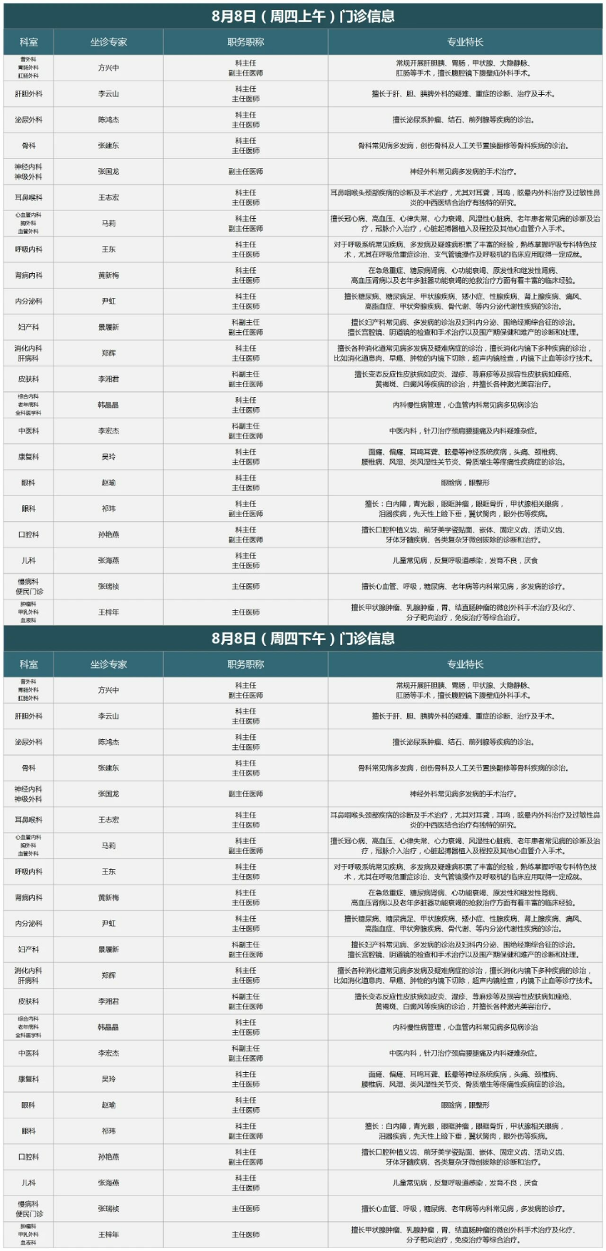 医院被指拿体检卡抵扣员工工资全面执行计划数据_领航款21.56.79