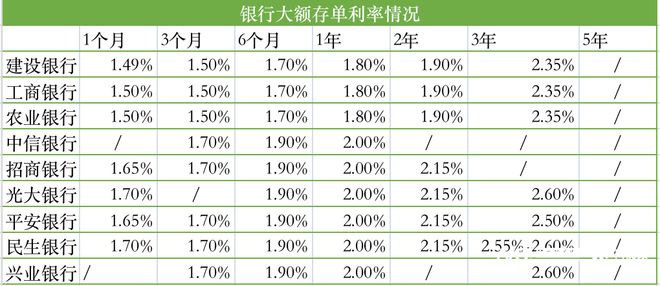 村镇银行大额存单再次走热完善的执行机制分析_Device93.19.86