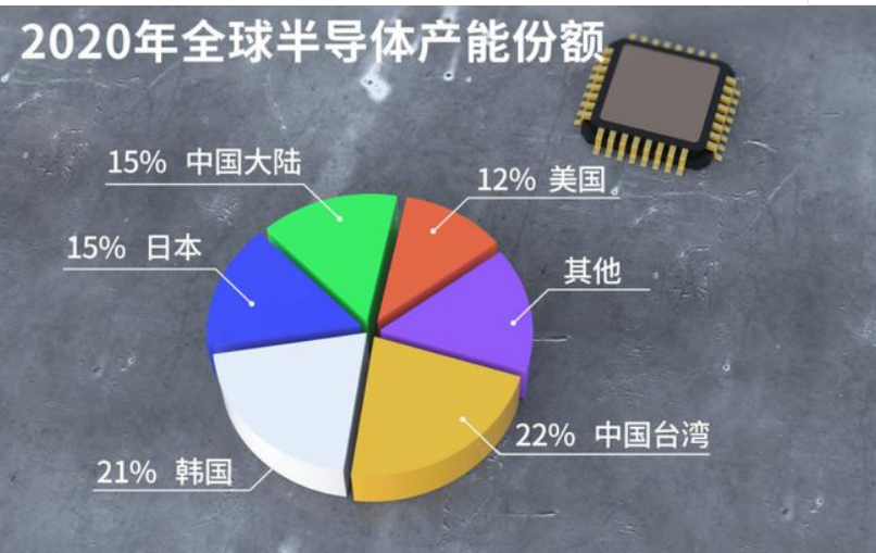 欧盟对美限制AI芯片出口表达担忧