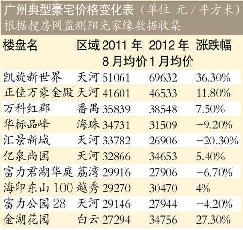 广州猎德村分红曝光实地调研解释定义_进阶版98.89.75