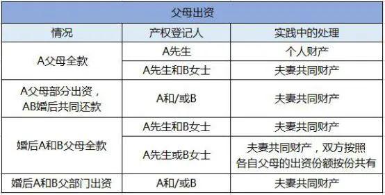 离婚后女方分得60万