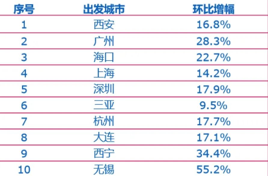 最多降近7成解析