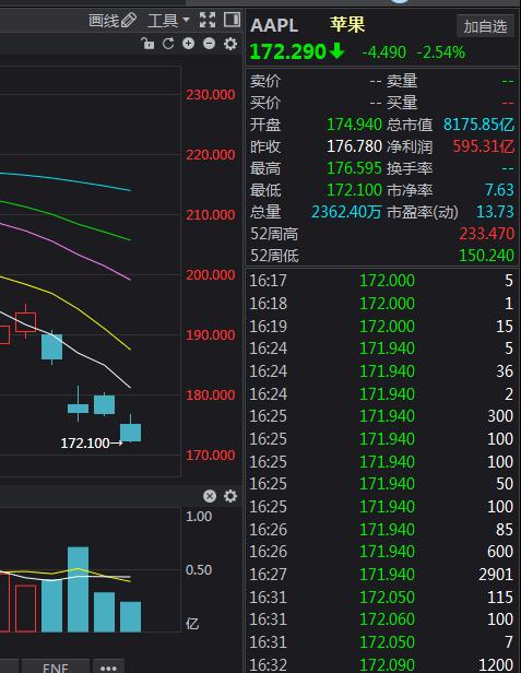 苹果市值一夜蒸发7248亿权威说明解析_铅版98.18.32