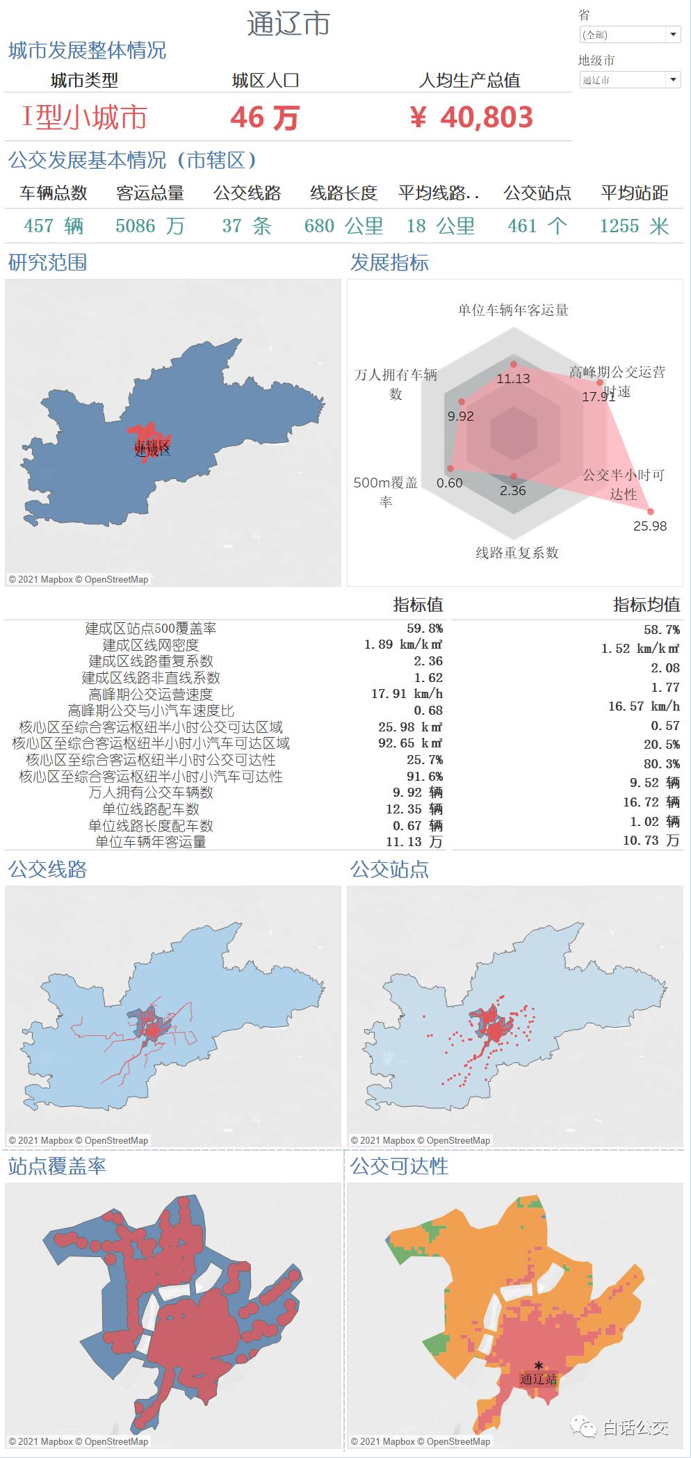 一线城市楼市