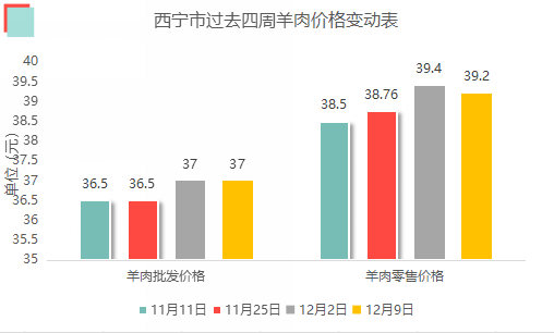 命运与共