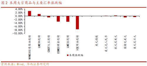 提前完成挑战