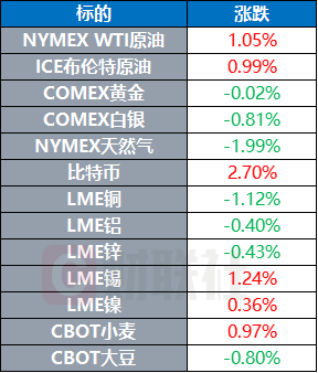 中国健儿获世界冠军预测