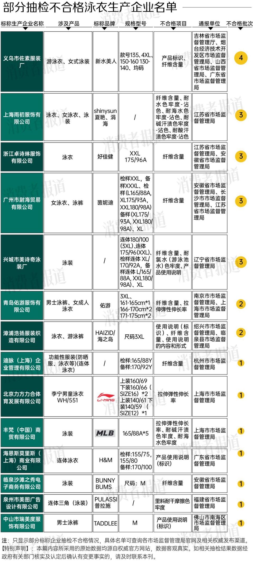 净水器抽检合格