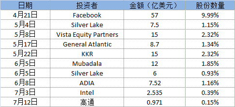 印度空间对接