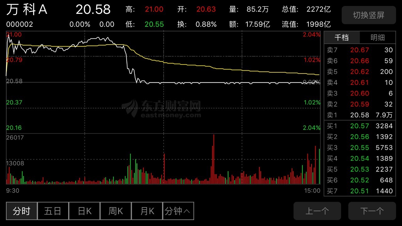 涨停深入数据执行计划