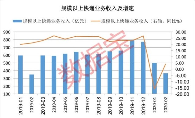 2024中国经济脉动