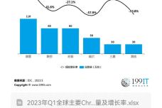 Chromebook设计解析