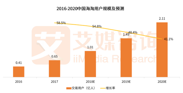 小红书海外电商市场