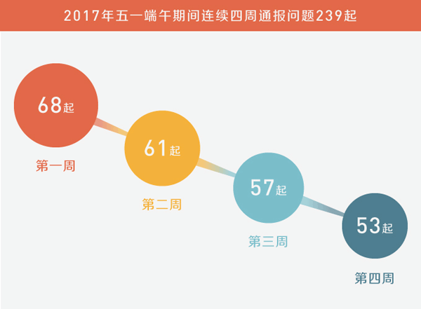 冬至全面数据解析