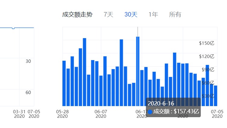 贪腐可行性方案评估