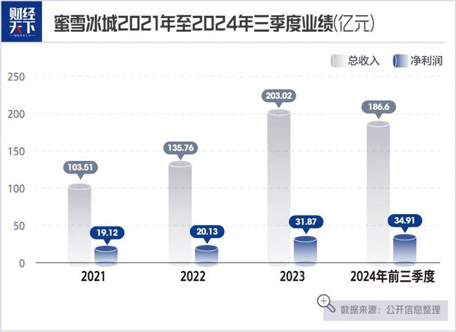 上市战略方案优化