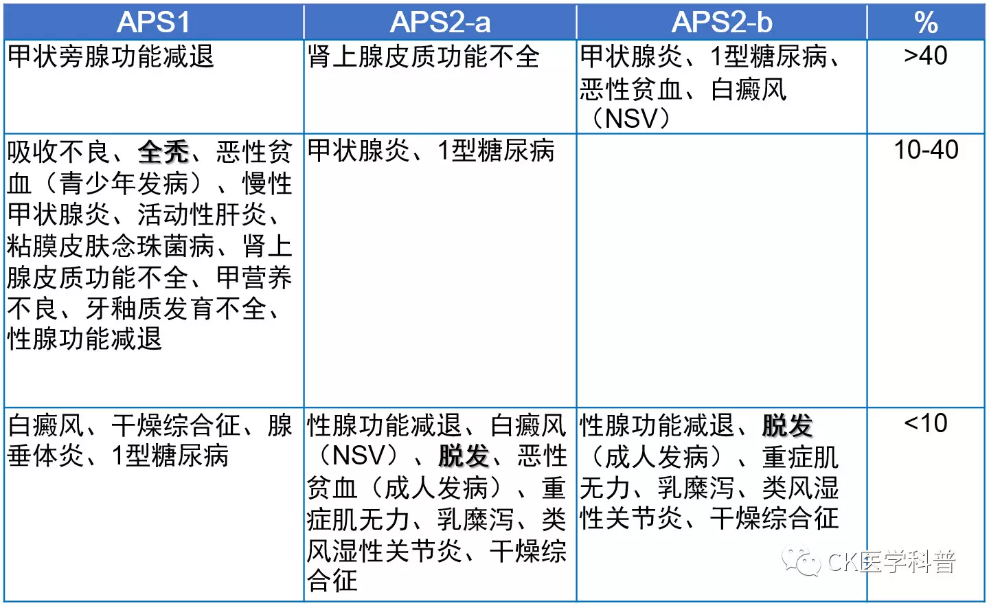 水中毒评估程序（或水中毒标准程序评估）