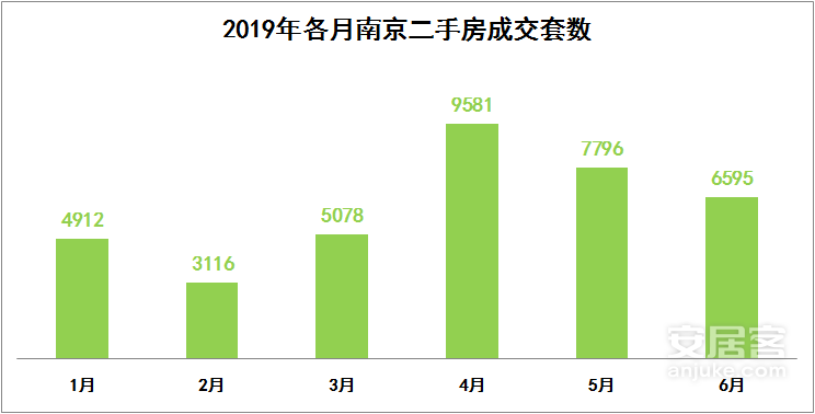 南京plus版红绿灯火了