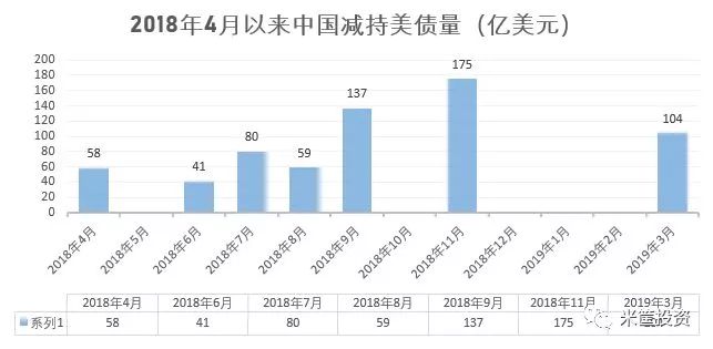 2025年美联储降息或再生变可靠性方案设计_版床86.76.84