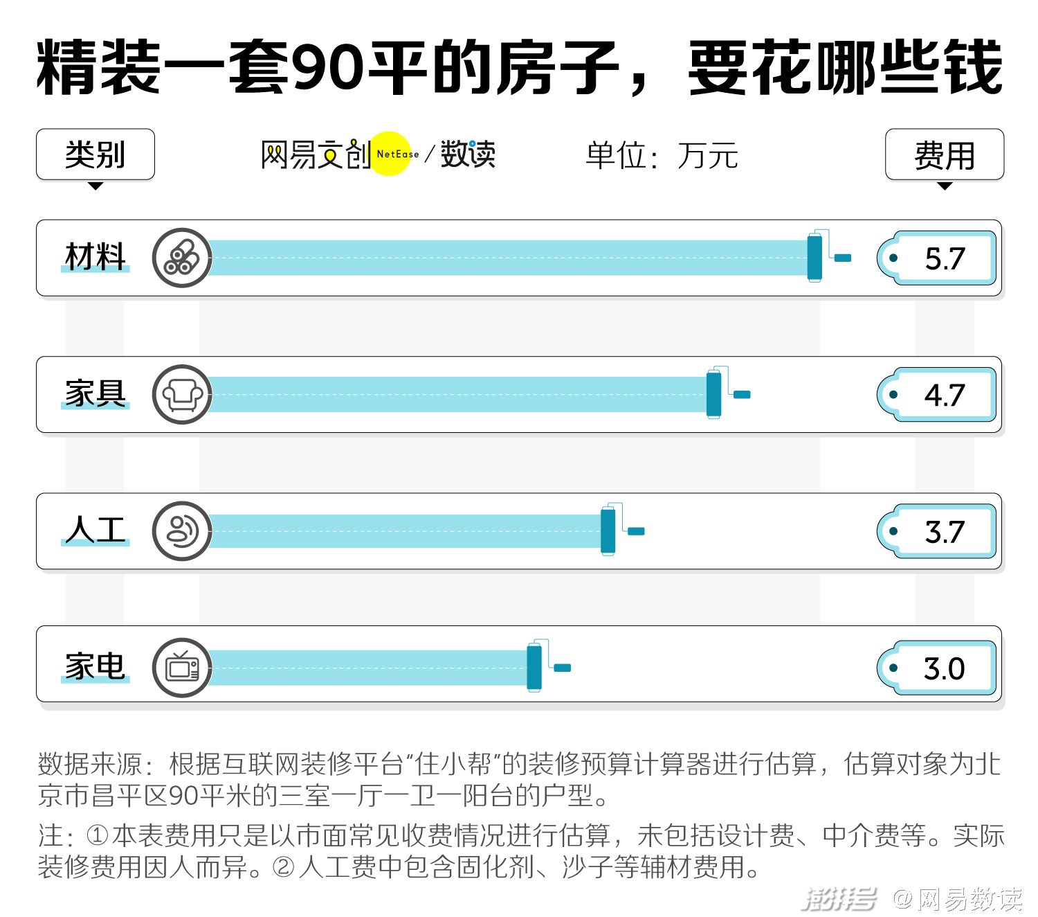 年轻人买房