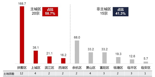 上海土拍收官