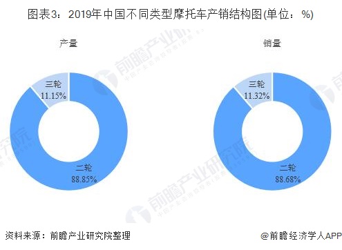 美国卖“三蹦子”精细化策略定义探讨