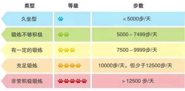 怀孕7个月体重管理