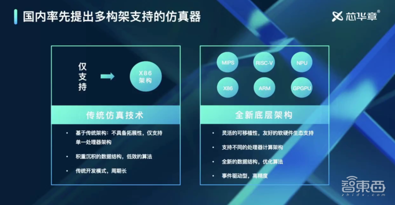 年度反腐大片实地数据验证设计