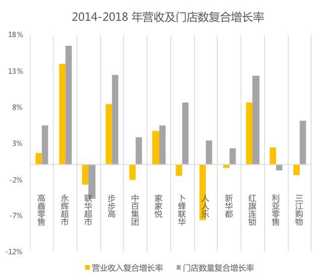 预亏14亿元